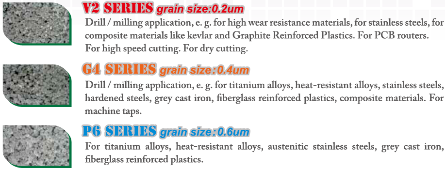 Material of carbide