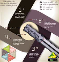 The different helix angle 38° / 40° end mills